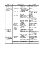 Предварительный просмотр 53 страницы Hoshizaki KM-40C-HC Service Manual