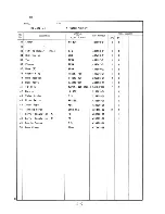 Preview for 43 page of Hoshizaki KM-450MAB Parts List