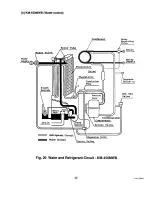 Preview for 47 page of Hoshizaki KM-450MAB Service Manual