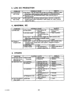 Preview for 66 page of Hoshizaki KM-450MAB Service Manual