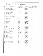 Preview for 9 page of Hoshizaki KM-451DU Parts List