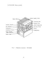 Preview for 16 page of Hoshizaki KM-452DSU Service Manual