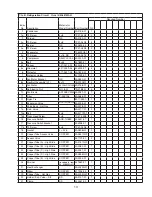 Preview for 13 page of Hoshizaki KM-461MAH Parts List