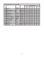 Preview for 22 page of Hoshizaki KM-461MAH Parts List