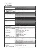 Preview for 21 page of Hoshizaki KM-470AJ Service Manual