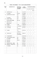 Preview for 15 page of Hoshizaki KM-500MAH Parts List