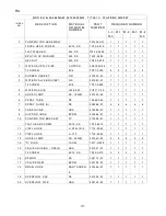 Preview for 31 page of Hoshizaki KM-500MAH Parts List