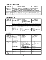 Preview for 45 page of Hoshizaki KM-500MAH Service Manual