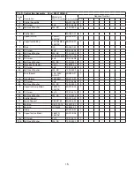 Preview for 15 page of Hoshizaki KM-515MAH-E Parts List