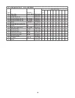 Preview for 18 page of Hoshizaki KM-515MAH Parts List