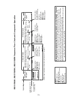 Preview for 15 page of Hoshizaki KM-515MAH Service Manual