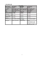 Preview for 7 page of Hoshizaki KM-520MRJZ Instruction Manual