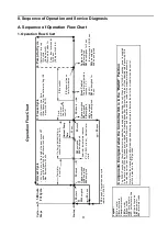 Preview for 9 page of Hoshizaki KM-590DJ Service Manual