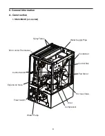 Preview for 6 page of Hoshizaki KM-600MAH Service Manual