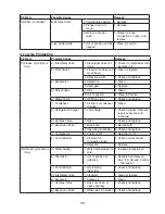 Preview for 29 page of Hoshizaki KM-600MAH Service Manual