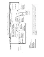 Preview for 16 page of Hoshizaki KM-61BAH Service Manual