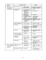 Preview for 66 page of Hoshizaki KM-630MAB Service Manual