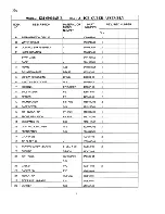 Preview for 5 page of Hoshizaki KM-630MAE-E Parts List