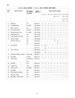 Предварительный просмотр 9 страницы Hoshizaki KM-630MAE Parts List