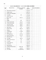 Предварительный просмотр 5 страницы Hoshizaki KM-630MAF-R Parts List