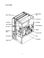 Preview for 11 page of Hoshizaki KM-630MAF Service Manual