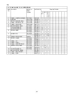 Preview for 21 page of Hoshizaki KM-630MAH-E Parts List