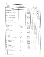 Preview for 5 page of Hoshizaki KM-631DSU Parts List