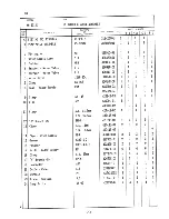 Preview for 31 page of Hoshizaki KM-631DSU Parts List