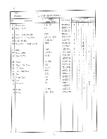 Preview for 32 page of Hoshizaki KM-631DSU Parts List