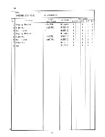 Preview for 92 page of Hoshizaki KM-631DSU Parts List