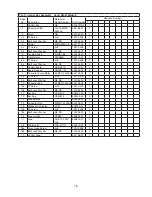 Предварительный просмотр 15 страницы Hoshizaki KM-650MAH-E Parts List