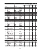 Предварительный просмотр 13 страницы Hoshizaki KM-650MAH Parts List