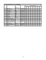 Предварительный просмотр 14 страницы Hoshizaki KM-650MAH Parts List