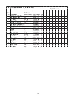 Предварительный просмотр 18 страницы Hoshizaki KM-650MAH Parts List