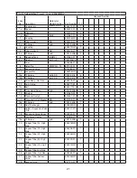 Предварительный просмотр 21 страницы Hoshizaki KM-650MAH Parts List