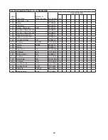 Предварительный просмотр 22 страницы Hoshizaki KM-650MAH Parts List