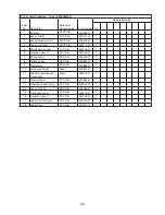 Предварительный просмотр 29 страницы Hoshizaki KM-650MAH Parts List