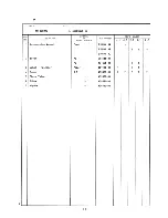 Preview for 121 page of Hoshizaki KM-800MAB Parts List