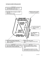 Предварительный просмотр 18 страницы Hoshizaki KM-800MAE Service Manual