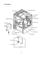 Предварительный просмотр 14 страницы Hoshizaki KM-900MAF Service Manual