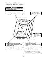 Предварительный просмотр 21 страницы Hoshizaki KM-900MAF Service Manual