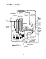 Предварительный просмотр 29 страницы Hoshizaki KM-900MAF Service Manual