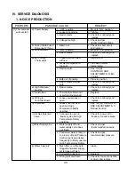 Предварительный просмотр 40 страницы Hoshizaki KM-900MAF Service Manual