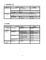 Предварительный просмотр 44 страницы Hoshizaki KM-900MAF Service Manual