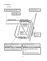 Предварительный просмотр 20 страницы Hoshizaki KM-900MAH Service Manual