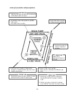 Предварительный просмотр 21 страницы Hoshizaki KM-900MAH Service Manual