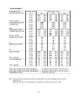 Предварительный просмотр 47 страницы Hoshizaki KM-900MAH Service Manual