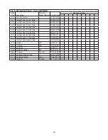 Preview for 14 page of Hoshizaki KM-901MAH Parts List