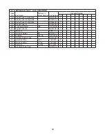 Preview for 18 page of Hoshizaki KM-901MAH Parts List