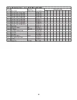 Preview for 22 page of Hoshizaki KM-901MAH Parts List